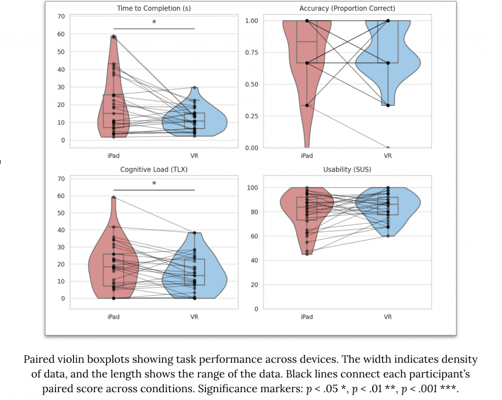Chart showing findings from the research study